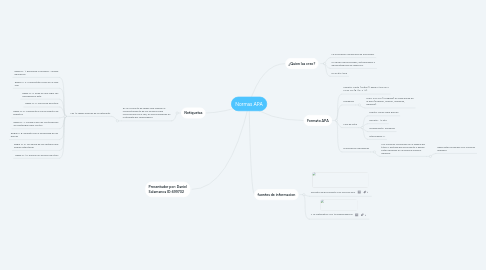 Mind Map: Normas APA