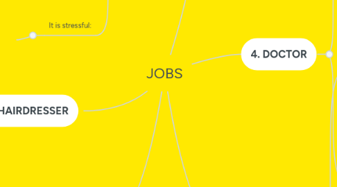 Mind Map: JOBS
