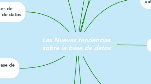 Mind Map: Las Nuevas tendencias sobre la base de datos