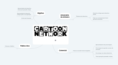 Mind Map: Cartoon Network