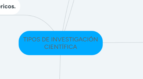 Mind Map: TIPOS DE INVESTIGACIÓN CIENTÍFICA