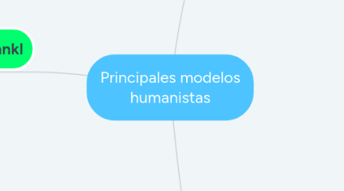 Mind Map: Principales modelos humanistas