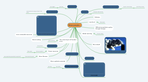 Mind Map: More people...