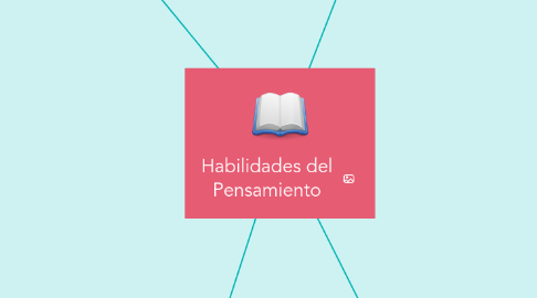 Mind Map: Habilidades del Pensamiento