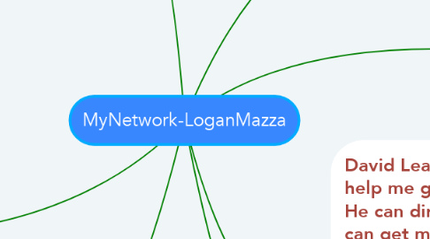 Mind Map: MyNetwork-LoganMazza