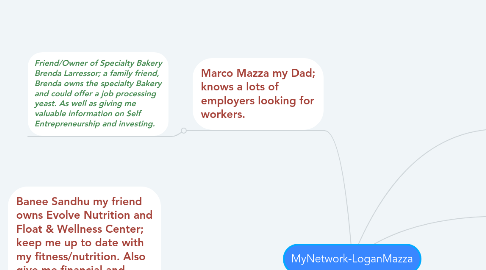 Mind Map: MyNetwork-LoganMazza