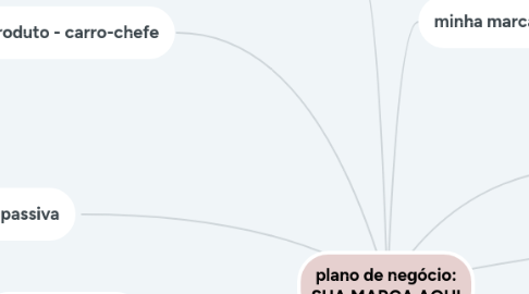 Mind Map: plano de negócio: SUA MARCA AQUI