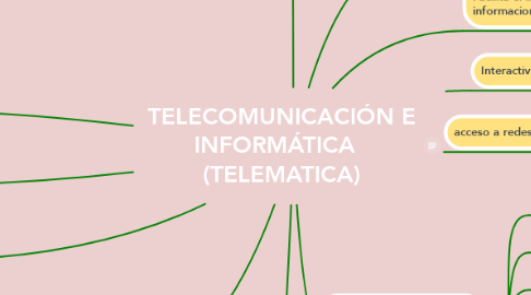 Mind Map: TELECOMUNICACIÓN E INFORMÁTICA   (TELEMATICA)