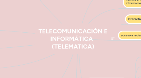Mind Map: TELECOMUNICACIÓN E INFORMÁTICA (TELEMATICA)