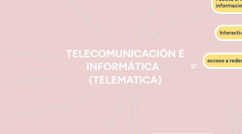 Mind Map: TELECOMUNICACIÓN E INFORMÁTICA   (TELEMATICA)