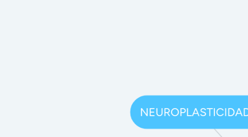 Mind Map: QUIMIOTERAPIA