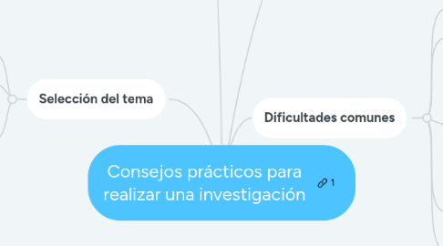 Mind Map: Consejos prácticos para realizar una investigación