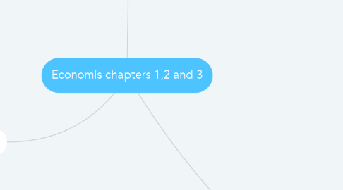 Mind Map: Economis chapters 1,2 and 3
