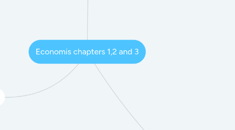 Mind Map: Economis chapters 1,2 and 3