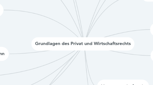 Mind Map: Grundlagen des Privat und Wirtschaftsrechts