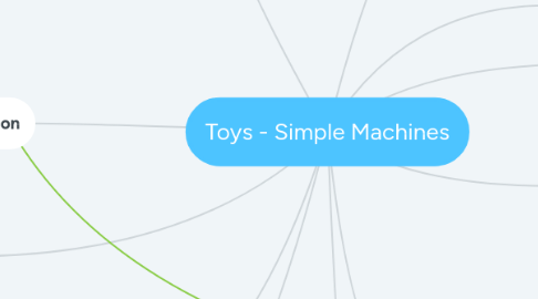 Mind Map: Toys - Simple Machines