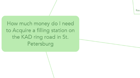 Mind Map: How much money do I need to Acquire a filling station on the KAD ring road in St. Petersburg