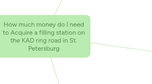 Mind Map: How much money do I need to Acquire a filling station on the KAD ring road in St. Petersburg