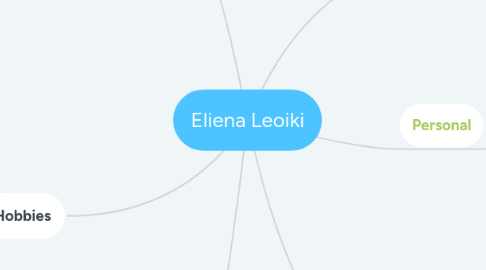 Mind Map: Eliena Leoiki