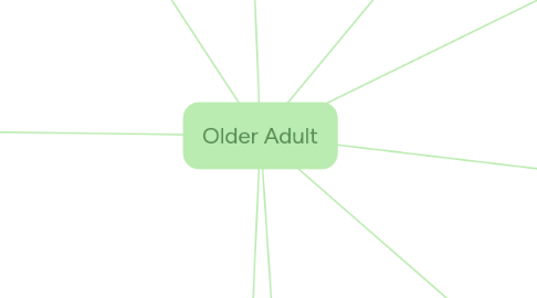Mind Map: Older Adult