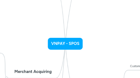 Mind Map: VNPAY - SPOS