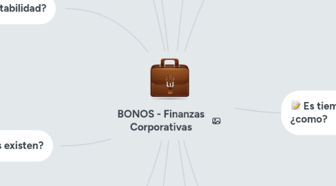 Mind Map: BONOS - Finanzas Corporativas