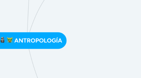 Mind Map: ANTROPOLOGÍA