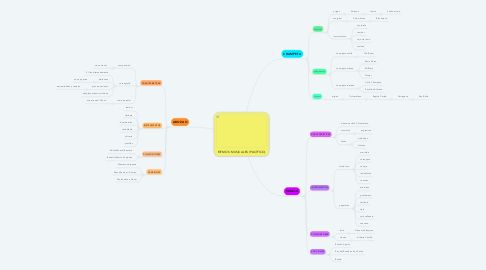 Mind Map: RITMOS MUSICALES (PACÍFICO)