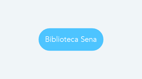 Mind Map: Biblioteca Sena