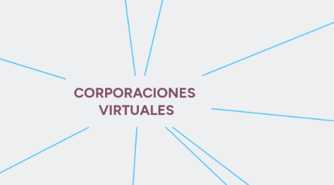 Mind Map: CORPORACIONES VIRTUALES