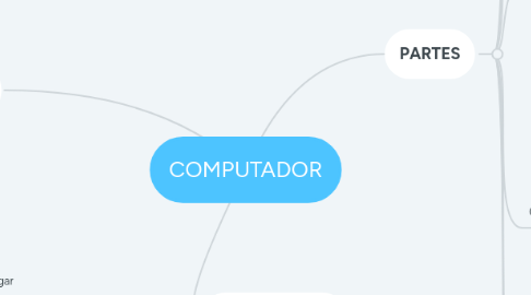 Mind Map: COMPUTADOR