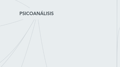 Mind Map: PSICOANÁLISIS