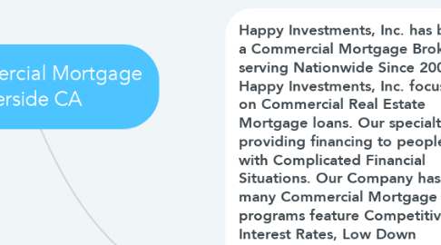 Mind Map: HII Commercial Mortgage Riverside CA
