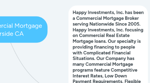 Mind Map: HII Commercial Mortgage Riverside CA