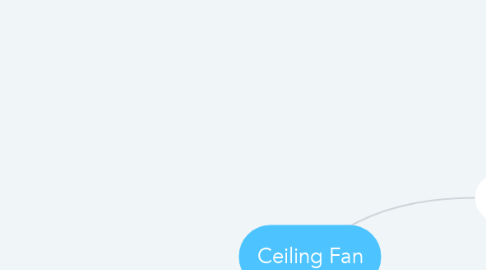 Mind Map: Ceiling Fan