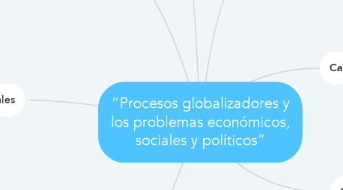 Mind Map: “Procesos globalizadores y los problemas económicos, sociales y políticos”