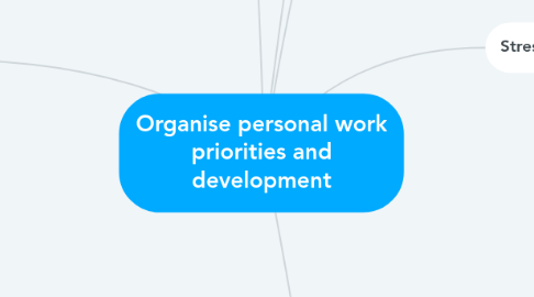 Mind Map: Organise personal work priorities and development