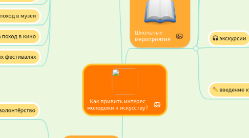 Mind Map: Как привить интерес молодежи к искусству?
