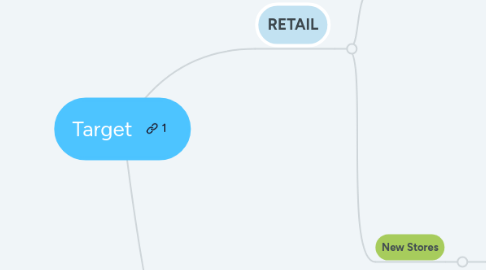 Mind Map: Target