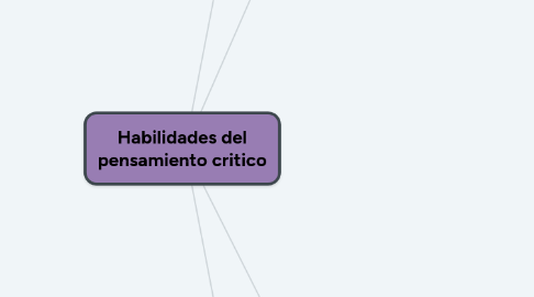 Mind Map: Habilidades del pensamiento critico