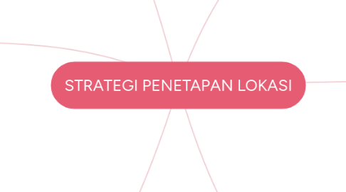 Mind Map: STRATEGI PENETAPAN LOKASI