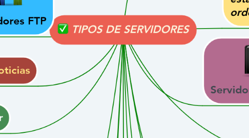 Mind Map: TIPOS DE SERVIDORES