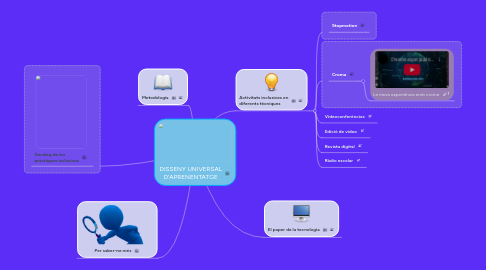 Mind Map: DISSENY UNIVERSAL D'APRENENTATGE