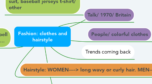 Mind Map: Fashion: clothes and hairstyle
