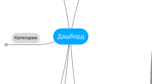 Mind Map: Дашборд