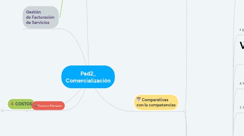 Mind Map: Pad2_ Comercialización