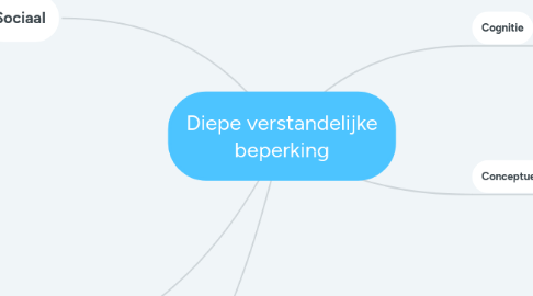 Mind Map: Diepe verstandelijke beperking