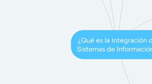 Mind Map: ¿Qué es la Integración de Sistemas de Información?