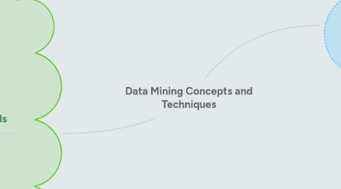 Mind Map: Data Mining Concepts and Techniques