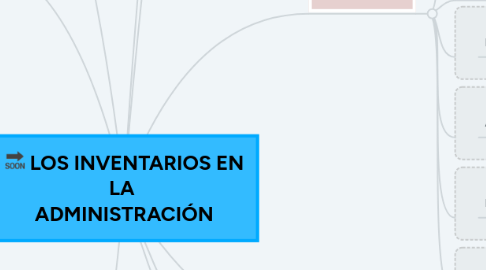 Mind Map: LOS INVENTARIOS EN LA ADMINISTRACIÓN